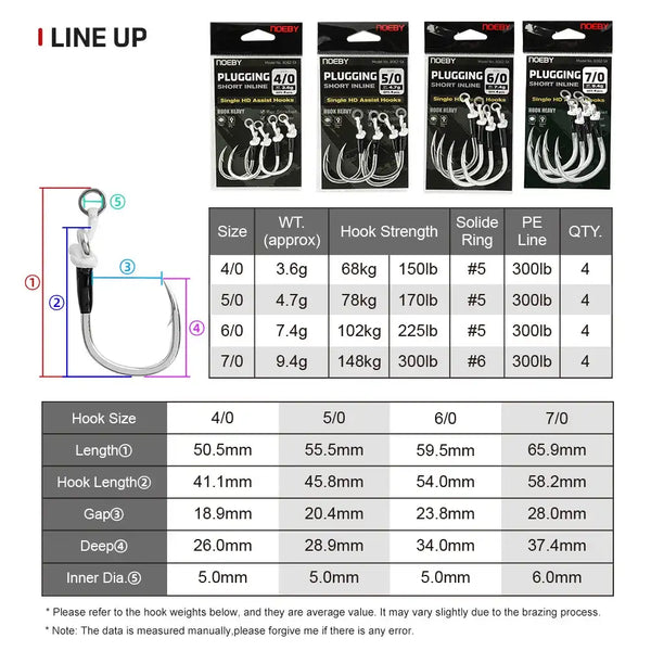Inline assist hook set showing multiple hook sizes and measurements on a chart