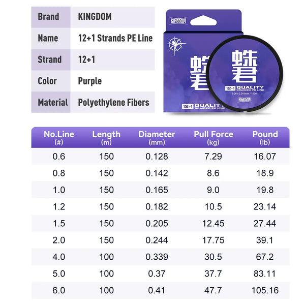 KINGDOM 12+1 strands purple PE fishing line spool shown with parameter table