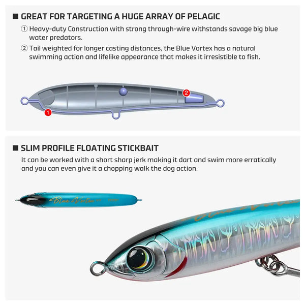 Gray floating stickbait diagram showing through-wire and slim floating profile