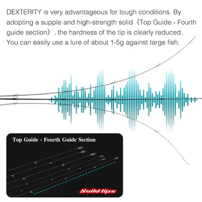 Ultralight spinning rod top guide and carbon tip section detail
