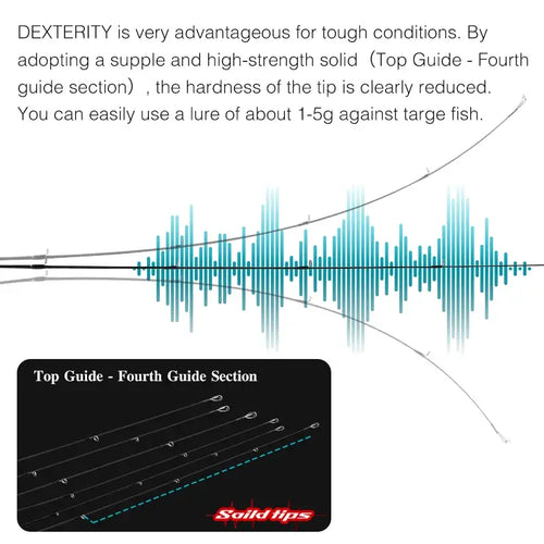 Ultralight spinning rod top guide and carbon tip section detail