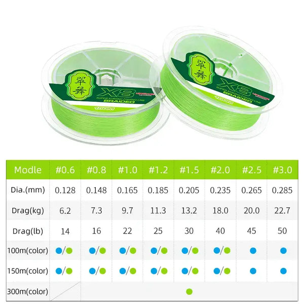 Two green braided fishing line spools with size and diameter chart