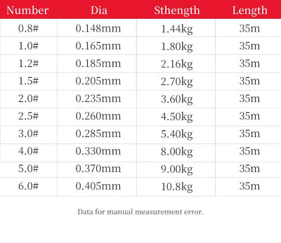 Fluorocarbon fishing line size chart: 0.8-6.0#, diam 0.148-0.405mm, 35m