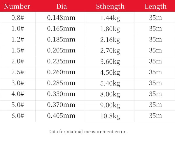 Fluorocarbon fishing line size chart: 0.8-6.0#, diam 0.148-0.405mm, 35m