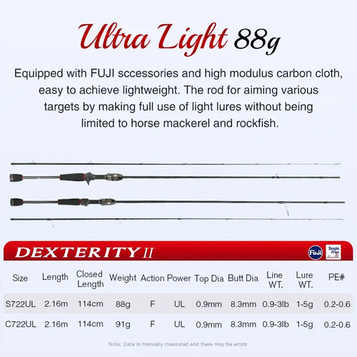 Ultralight carbon spinning rod with black reel seat and red accent bands, 2 section