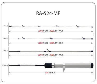 RA-524-MF baitcasting fishing rod with full cork reel seat and guide layout diagram