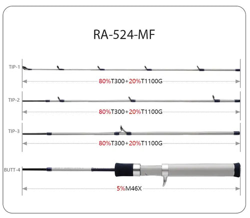 RA-524-MF baitcasting fishing rod with full cork reel seat and guide layout diagram