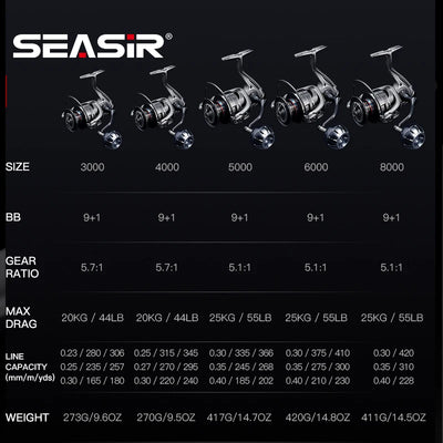 SEASIR spinning reel lineup chart on dark background with multiple sizes shown