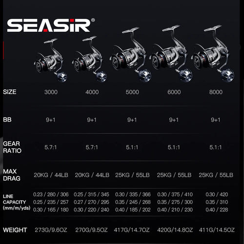 SEASIR spinning reel lineup chart on dark background with multiple sizes shown
