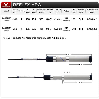 Baitcasting fishing rod specs diagram showing sections and reel seat handle area
