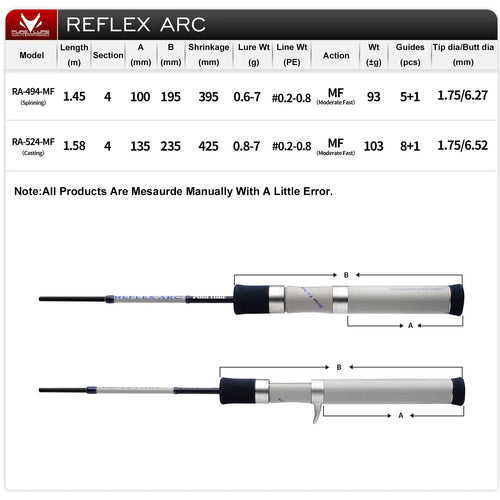 Baitcasting fishing rod specs diagram showing sections and reel seat handle area