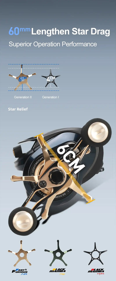 HISTAR Black Mamba II Baitcast Fishing Reel