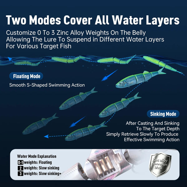 Kingdom jointed swimbait lure shown in floating and sinking mode positioning