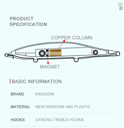 Technical diagram of floating lure internals showing copper column and magnet placement