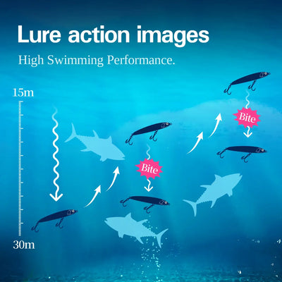 Multiple sinking pencil lures shown swimming underwater with bite indicators