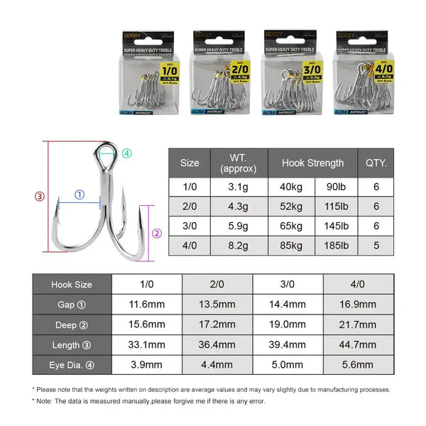 Assorted heavy duty treble fishing hooks in blister packs, sizes 1/0 to 4/0