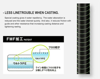 Fluorescent green braided fishing line casting diagram with FMF patent label