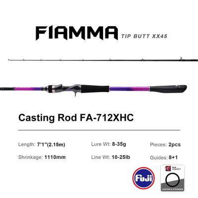 Purelure Grupla Lure Rod – Fuji Guides | Spinning & Casting | L to XH | 6'6" to 8'3"
