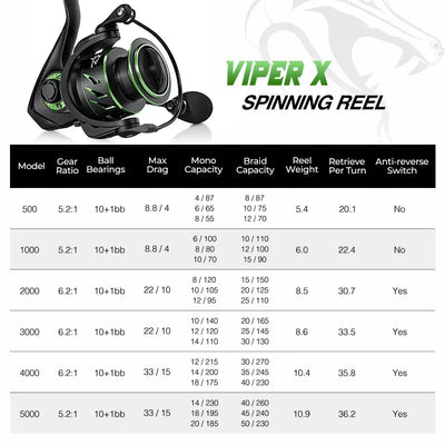 Piscifun Viper X Spinning Reel – 10+1BB | 4–15kg Drag | Graphite Body | 500–5000 Series
