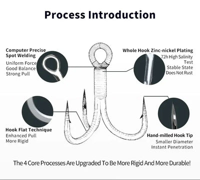 Treble hook process diagram highlighting plating and hook-tip details