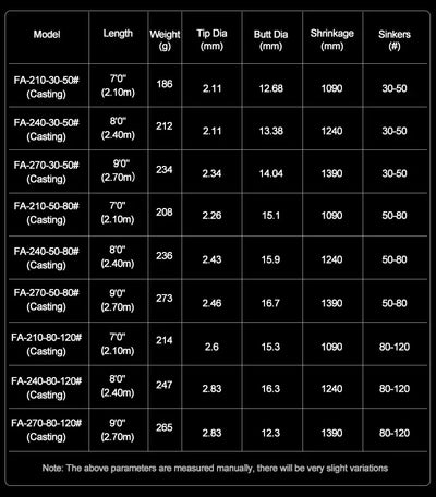Purelure Sea Offshore Boat Rod – Fuji Guides | 30–120号 Sinker | 7ft 8ft 9ft | Bottom Fishing