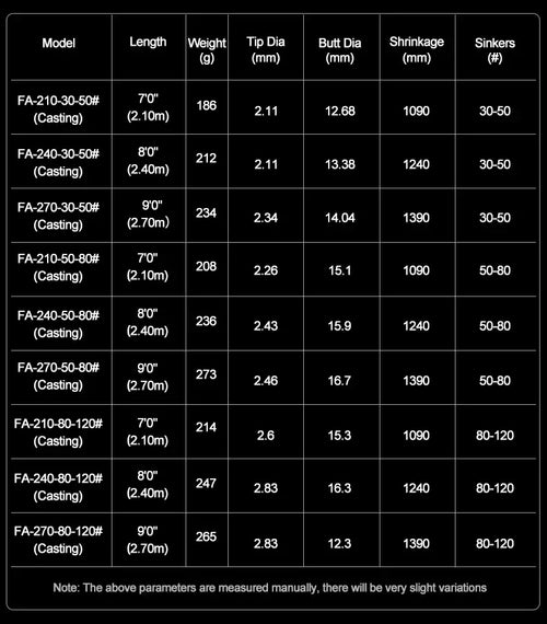 Fishing rod size chart listing models, lengths, weights, and sinker ranges