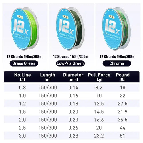 LEYDUN Micro Hot Fishing Lines 12 Strands Braided PE 150m 300m Japan Smooth Multifilament Line Sea Fishing Carp Fly Wire Tool -  - Cast N Go