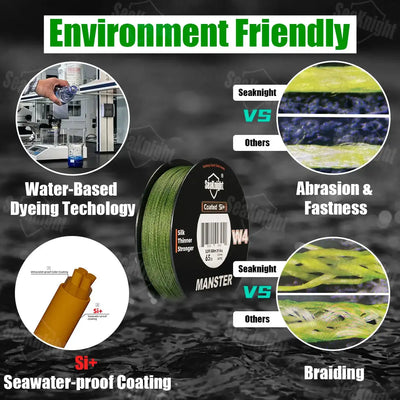 SeaKnight Brand W4 Series Ultra-Thinner 4 Strands Fishing Line 300M 500M Stronger Anti-UV Anti-Saltwater Si+coating Braided Line -  - Cast N Go