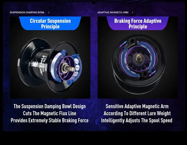 Baitcasting reel brake system split view with circular suspension and adaptive magnetic arm