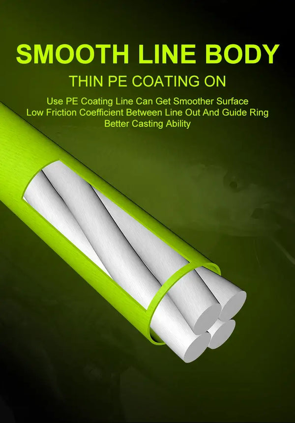 PE micro braided fishing line spool detail with smooth line coating diagram