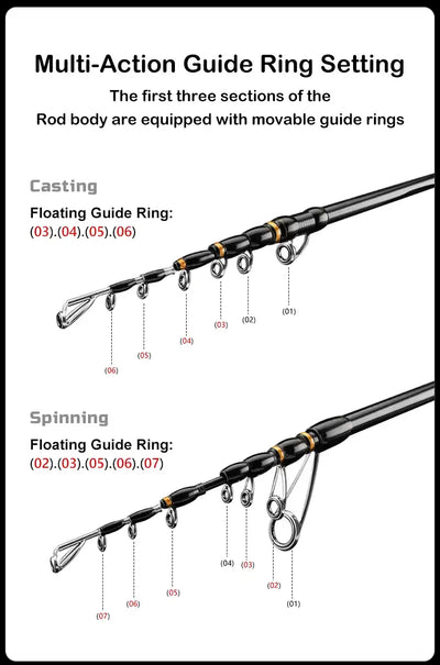 Telescopic fishing rod guide rings for casting and spinning, multi-action guide setup