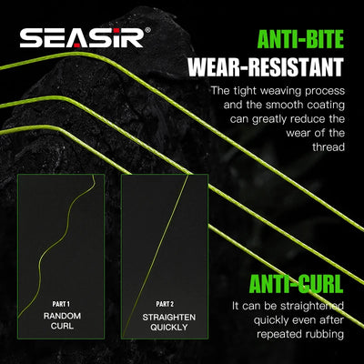 Fishing line durability diagram showing anti-bite and anti-kink features