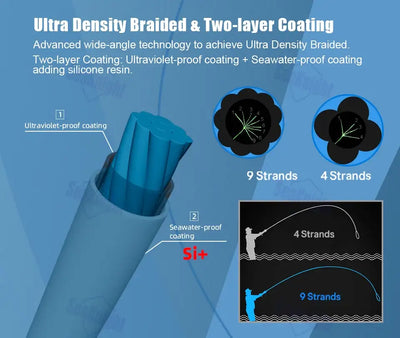 Two-layer coated braided fishing line shown with blue 9-strand and black 4-strand spools