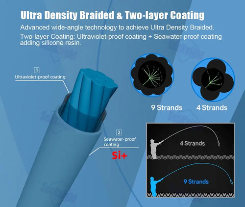 Two-layer coated braided fishing line shown with blue 9-strand and black 4-strand spools