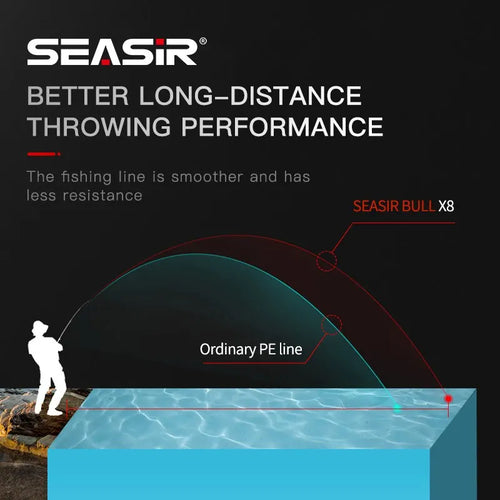 Fishing line performance graphic with curved red line and grid