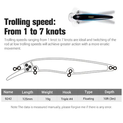Black minnow lure on trolling speed chart with 1–7 knot range illustration