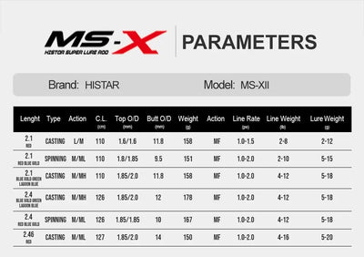 HISTAR MS-XII Two-Tip Carbon Fishing Rod