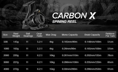 Piscifun Carbon X Spinning Reel – Full Monocoque Carbon | 10+1BB | 4–15kg Drag | 145g | 500–4000