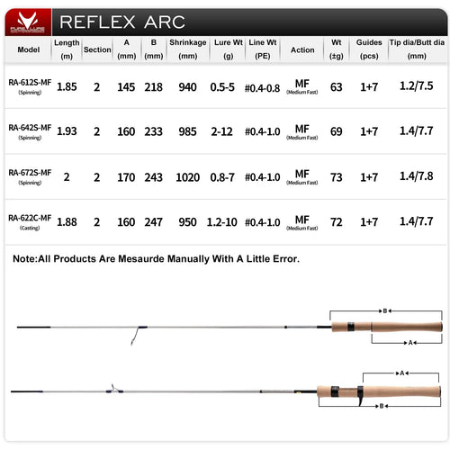 Fishing rod specification chart with models, action, guides, and tip/butt diameter info
