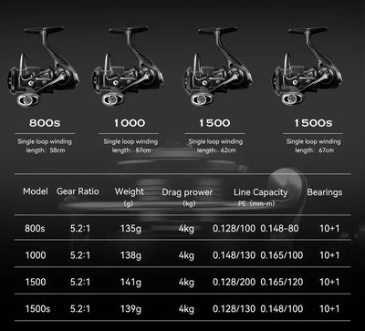 Spec chart for KINGFISHER spinning reels: 800S, 1000, 1500, 1500S