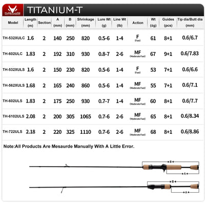 Purelure Titanium-T XUL BFS Lure Rod – TC4 Titanium Tip | Fuji Guides | 5'3" to 7'2" | Trout Bass