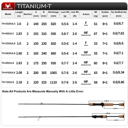 Titanium-T lure rod model specification chart with length, guides, and line weight