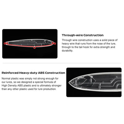 Cross-section diagram of sinking stickbait body with through-wire construction