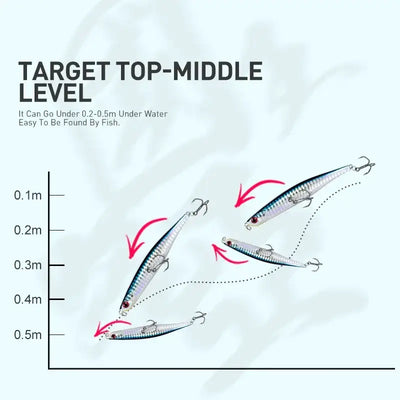 Floating pencil jerkbait with holographic silver-blue body, designed for 0.2–0.5 m depth range