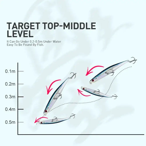 Floating pencil jerkbait with holographic silver-blue body, designed for 0.2–0.5 m depth range