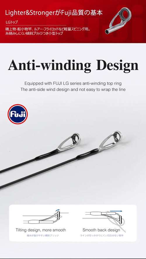 Fishing rod with anti-winding guide rings and line guides on the blank