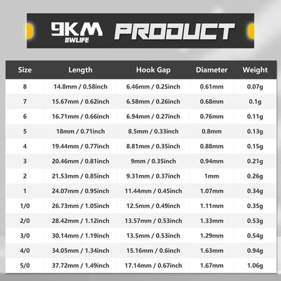Size chart for baitholder circle hooks: lengths, hook gaps, diameters, weights