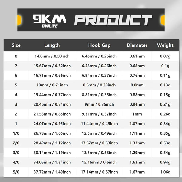 Size chart for baitholder circle hooks: lengths, hook gaps, diameters, weights