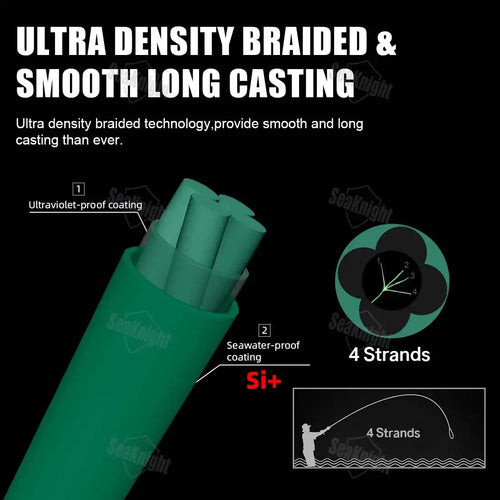 SeaKnight Nano II coated 4-strand braided fishing line, green spool with four-strand detail