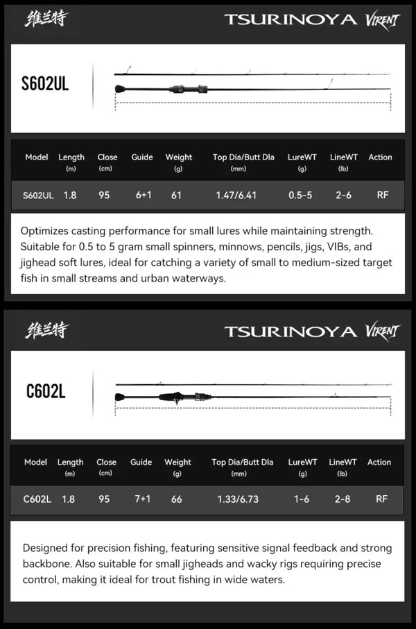 Fishing rod specification panels for S602UL and C602L with length and lure ratings